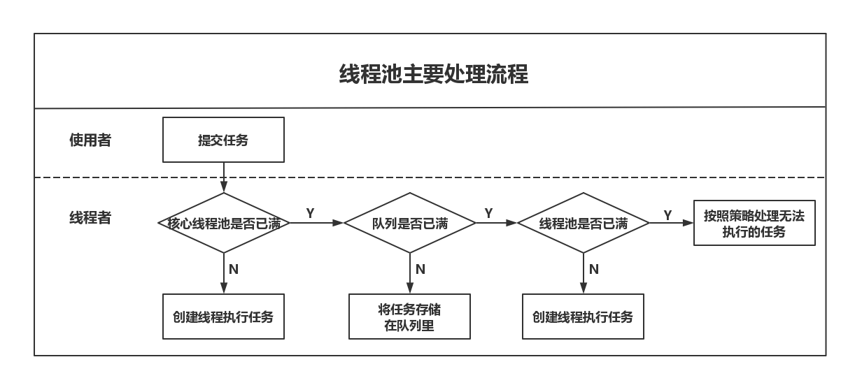 java 线程绑定_java线程_java 线程绑定