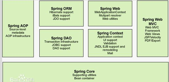 spring模块图