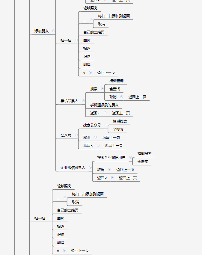 微信思维导图1