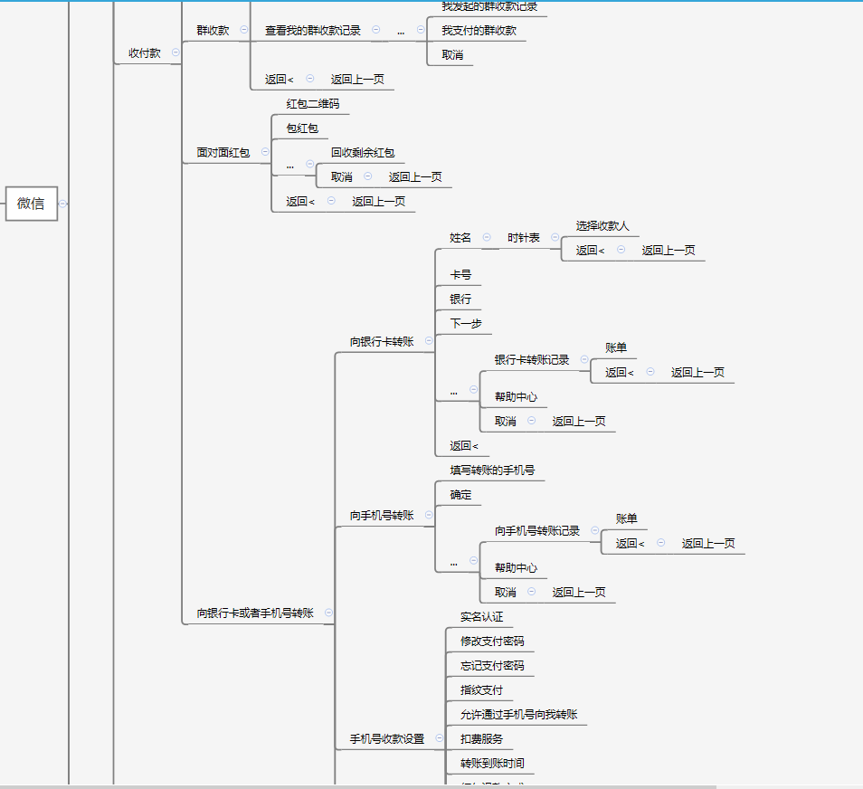 介绍微信的思维导图图片