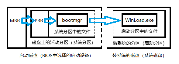 Windows 启动流程