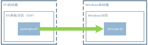 Windows UEFI启动流程