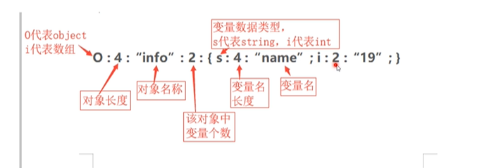 简单了解反序列化