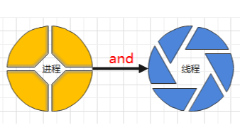 进程和线程