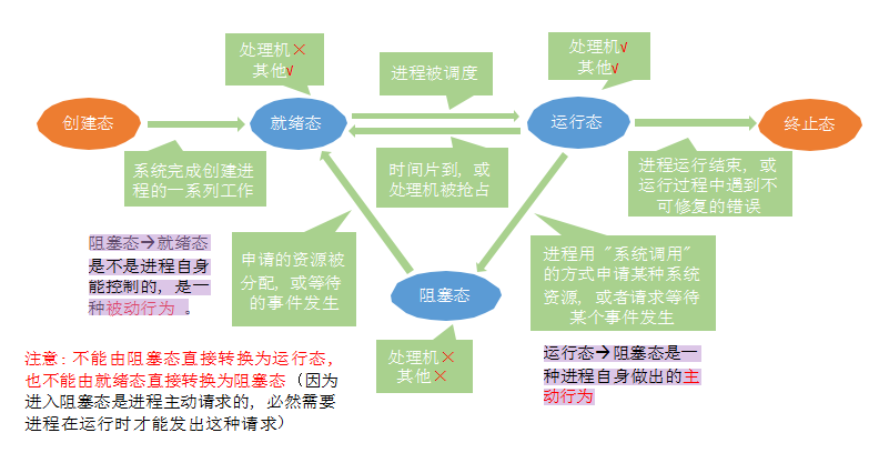 c語言獲取進程id_易語言取游戲進程id_易語言取進程id