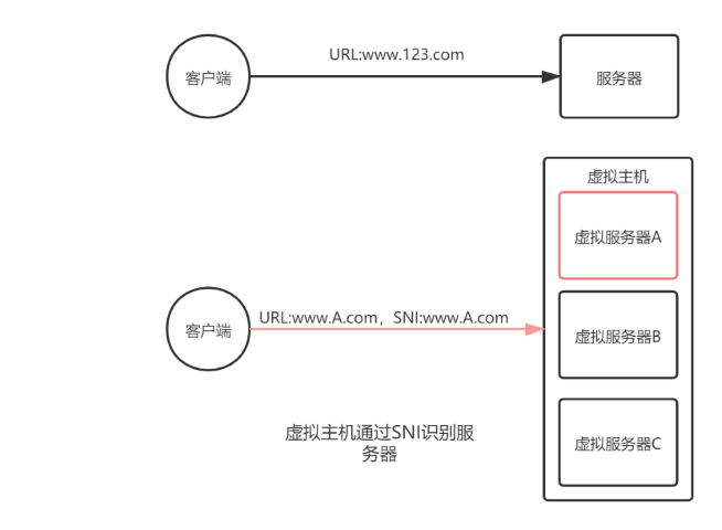 绕过sni审查上p站 Greap 博客园