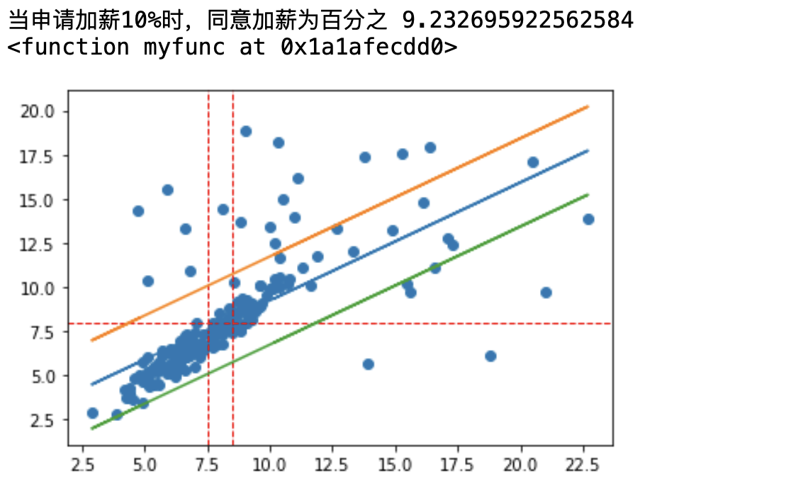 深入浅出第十一章python - jiyan_大树 - 博客园