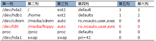 linux /etc/fstab 文件详细说明（整理版）第1张