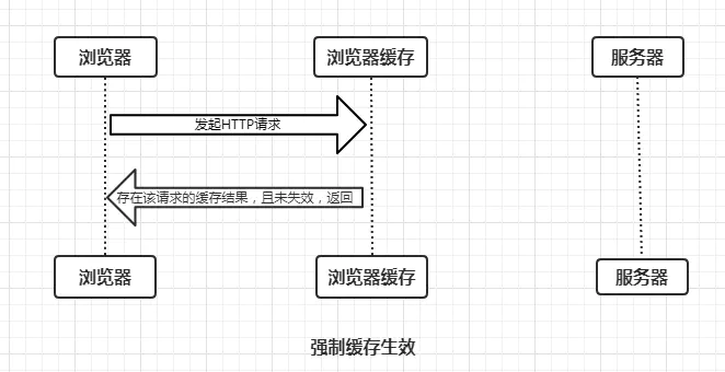 前端总线内存 23_前端总线 内存 1 16_内存前端总线