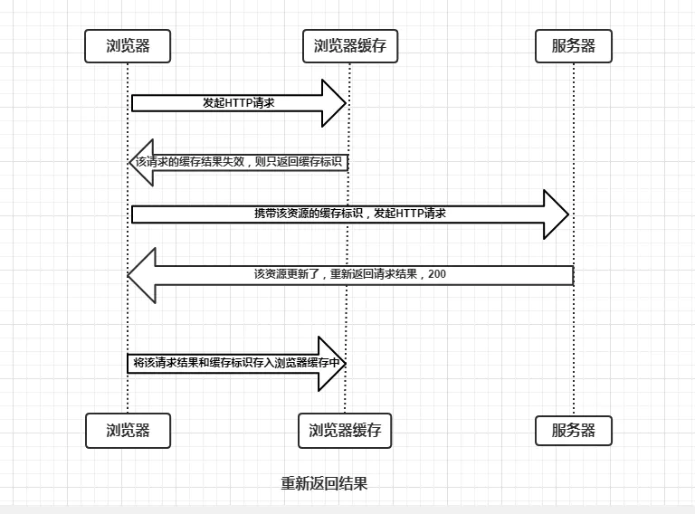 yun/無言取引失礼します。