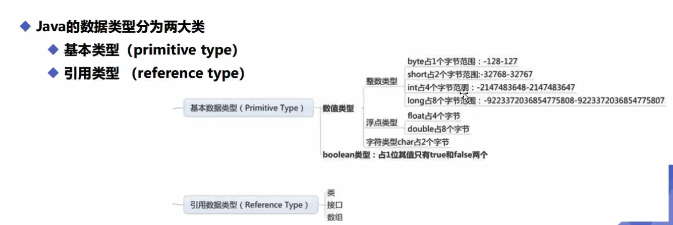 数据类型