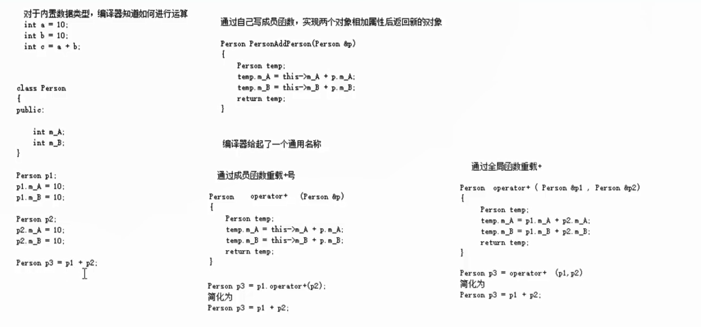 运算符加号重载