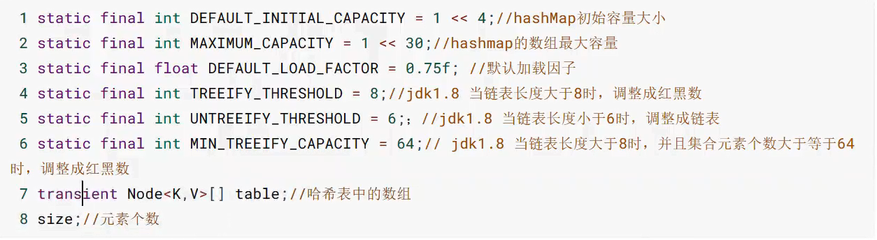 HashMap源码