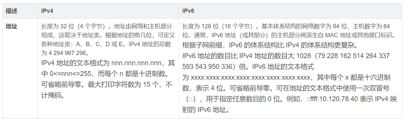 ipv4/ipv6区别