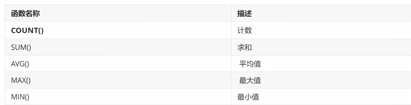 MySQL常用的聚合函数
