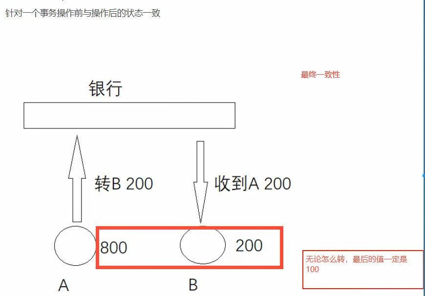 一致性