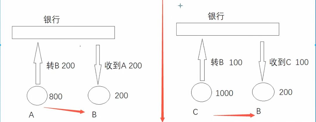 隔离性