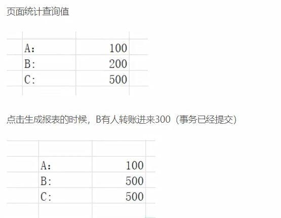 不可重复读