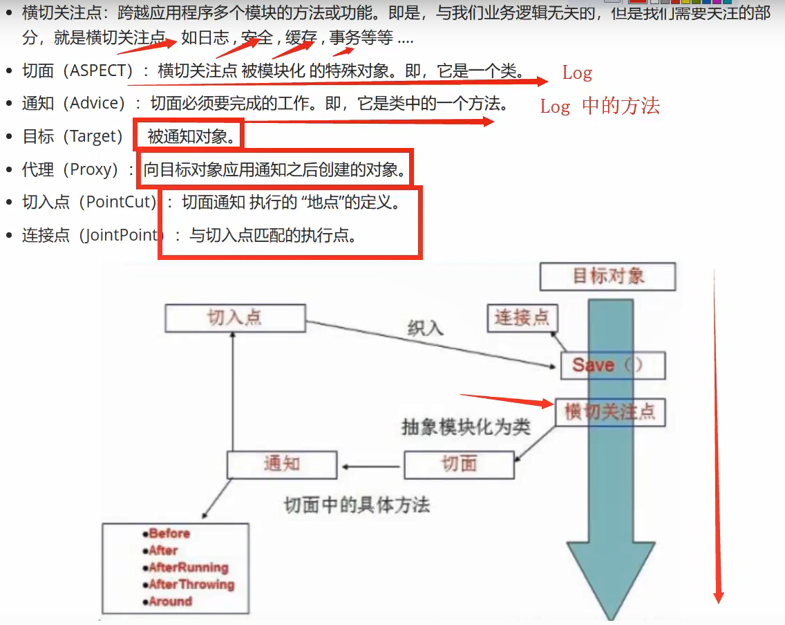 AOP在spring中的一些名词