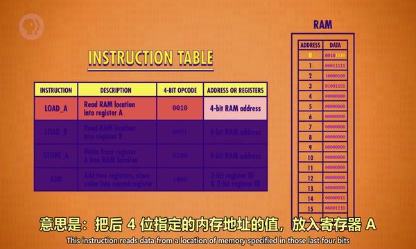 存储器地址编码如何影响你的电脑速度？