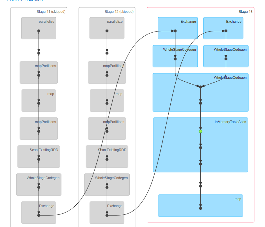 使用persist后的Checkpoint