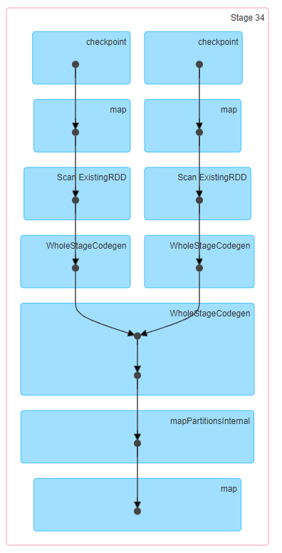 pyspark-cheat-sheet-spark-dataframes-in-python-datacamp