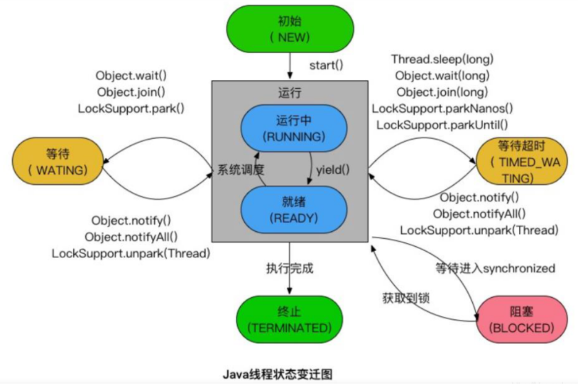 python并行解析xml文件_python 并行 写文件_python 多核并行计算