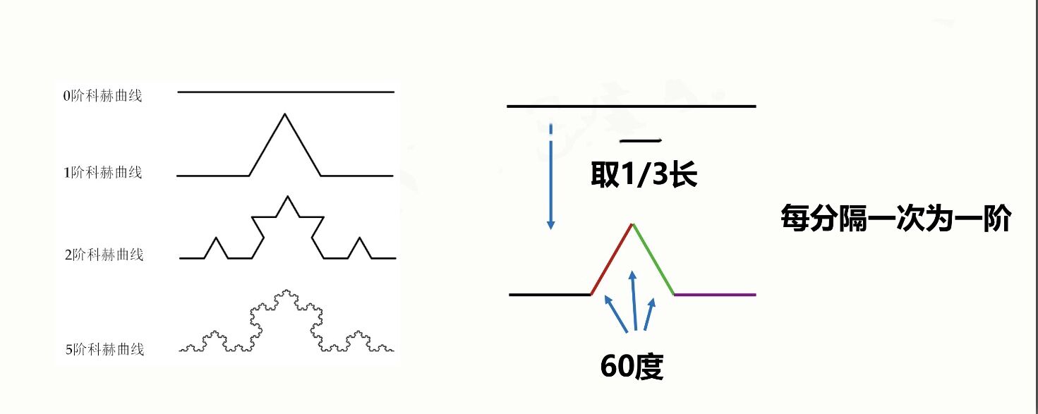 科赫雪花曲线规律图片