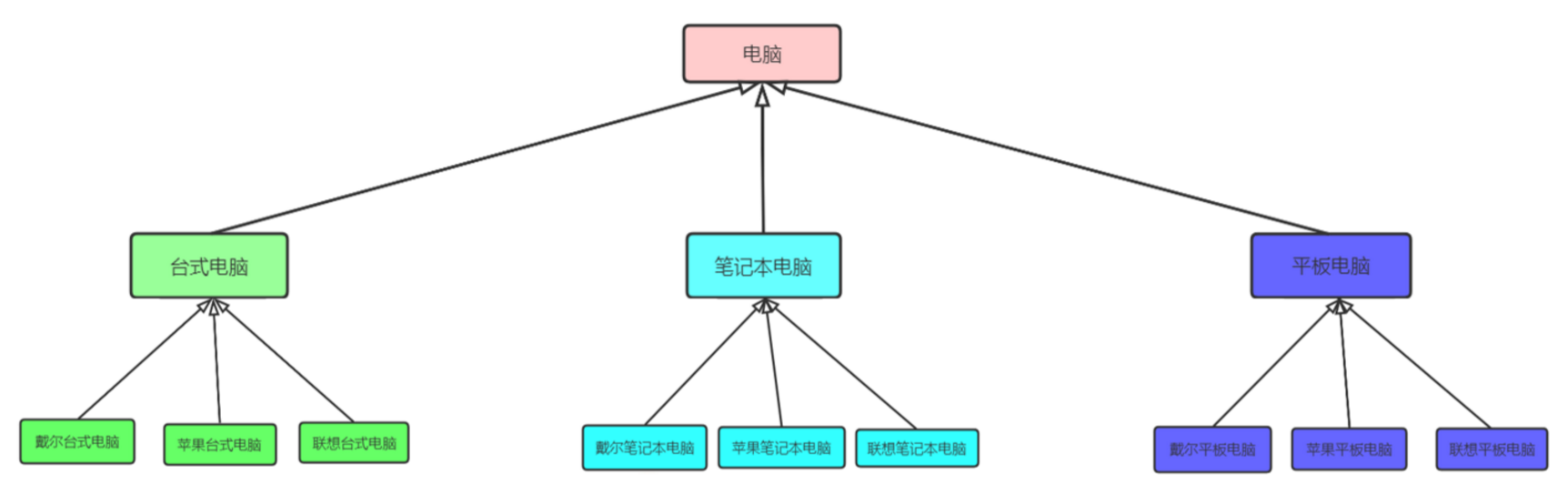 image-20210806102907748