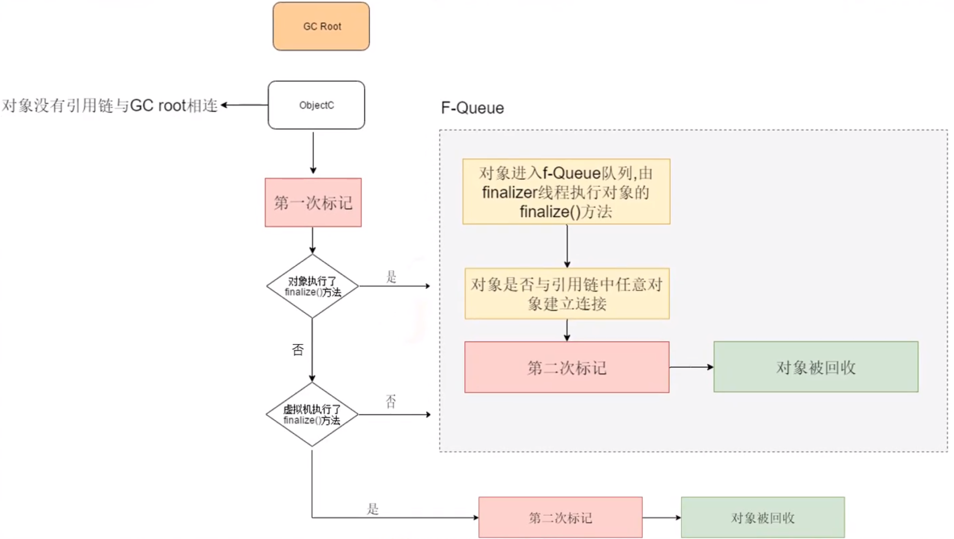 image-20210912151716591