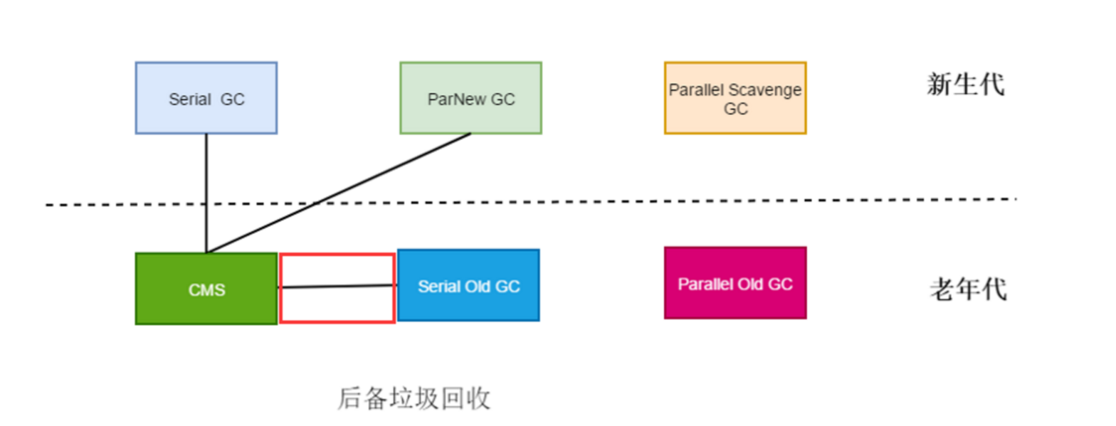 垃圾回收机制jvm_java垃圾回收机制_java垃圾回收器的基本原理