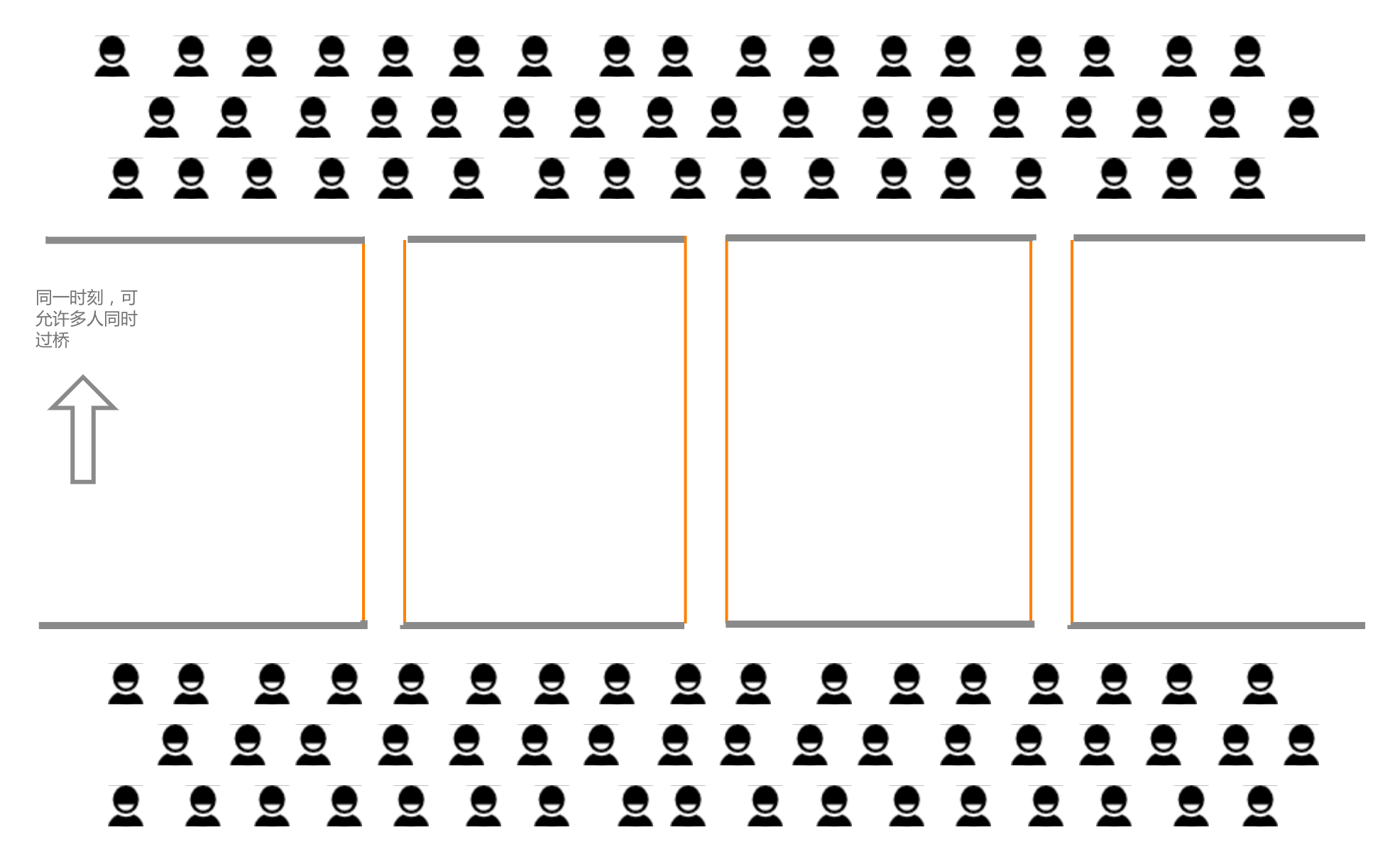 深入理解Java并发框架AQS系列（四）：共享锁（Shared Lock）