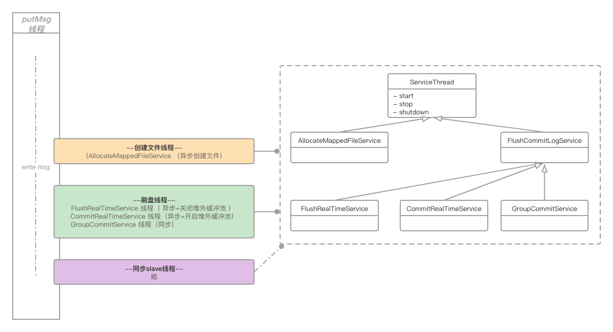 2_线程模型