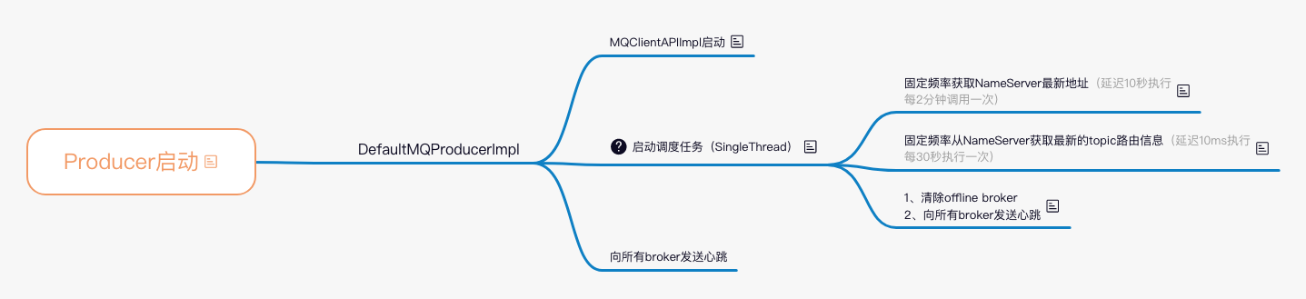 RocketMQ架构原理解析（四）：消息生产端（Producer）