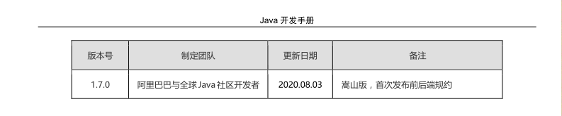 阿里Java开发手册（嵩山版）.pdf 