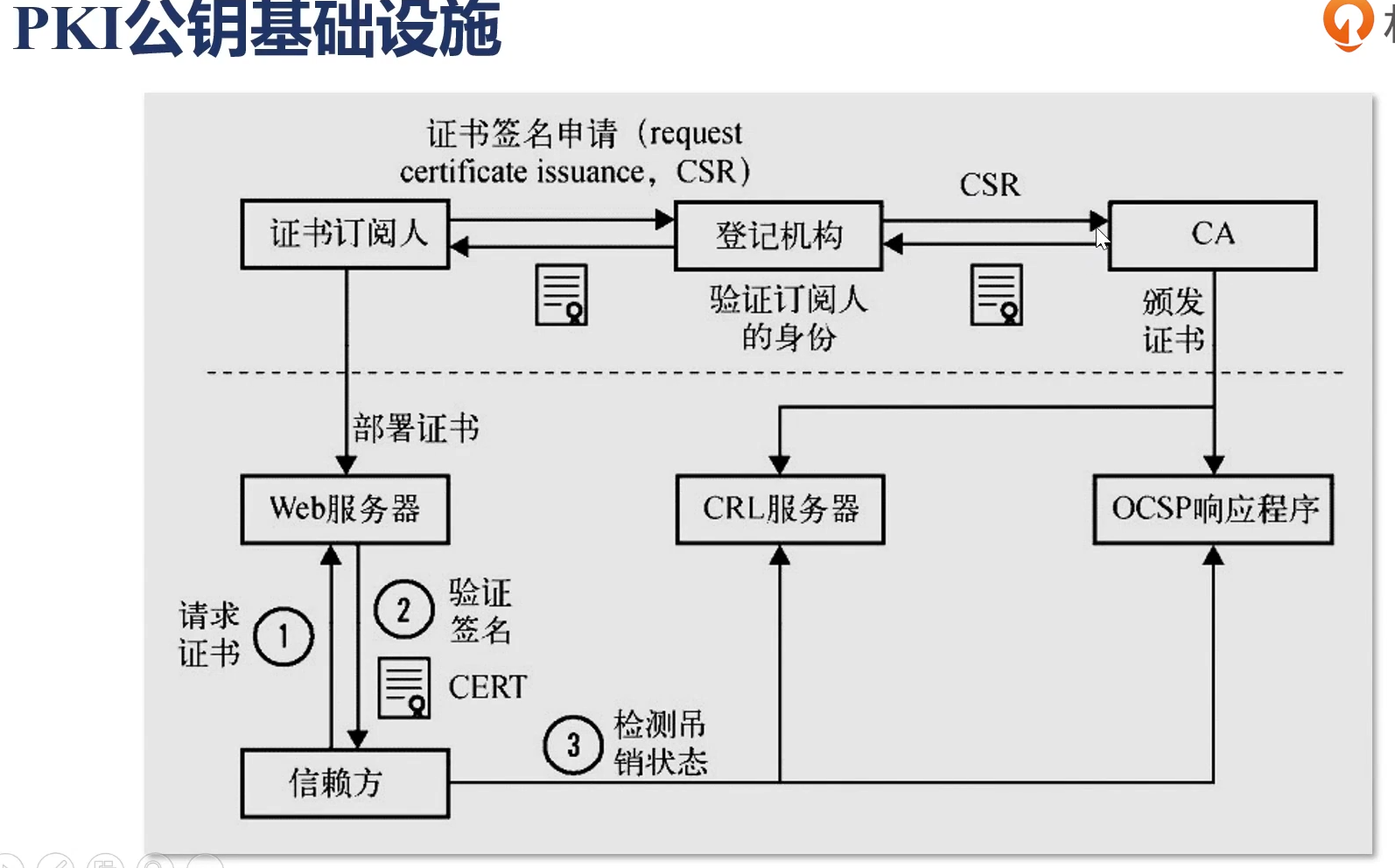 image-20201027100004312