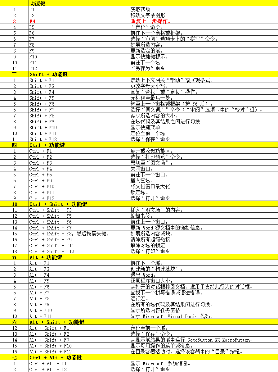 Word 16 快捷键 哈哈哈嘿呀 博客园