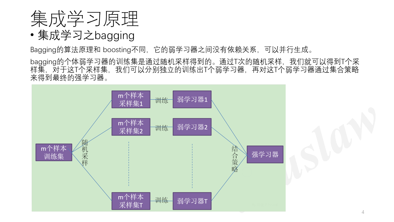 11集成学习原理概述