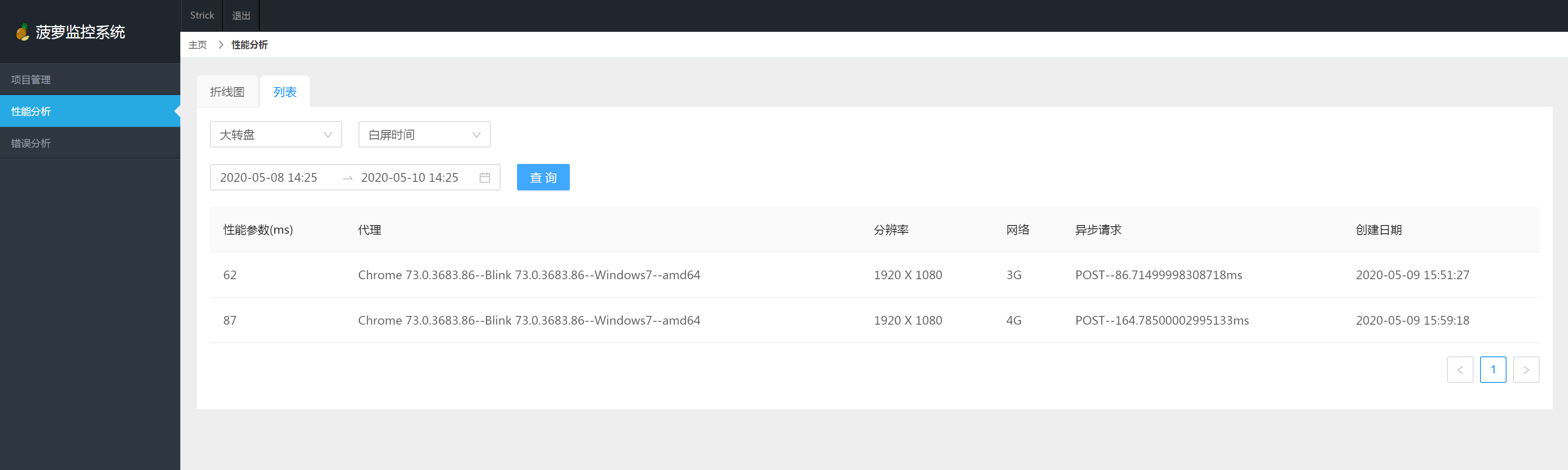 Node.js躬行记（4）——自建前端监控系统第6张