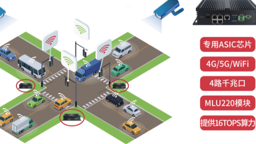 AI边缘计算网关在车路协同中的应用
