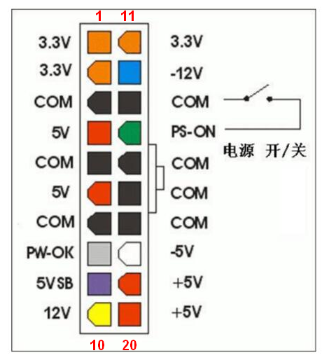 电脑电源20针图解图片