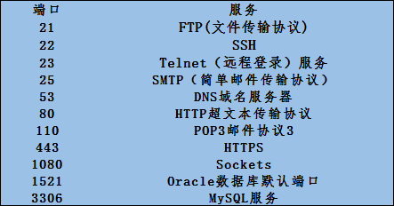 【面试基础】计算机网络常见面试题整理