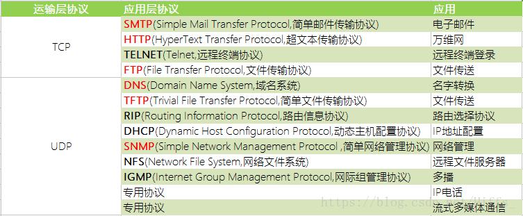 【面试基础】计算机网络常见面试题整理