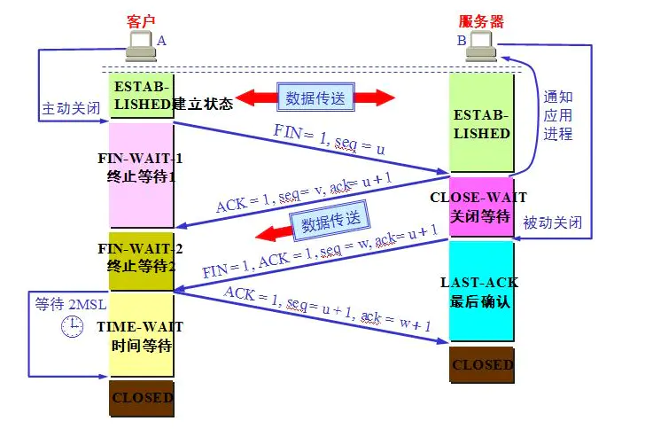 【面试基础】计算机网络常见面试题整理