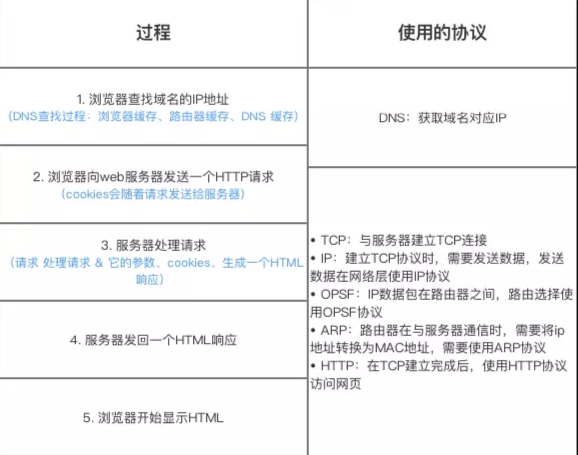 【面试基础】计算机网络常见面试题整理