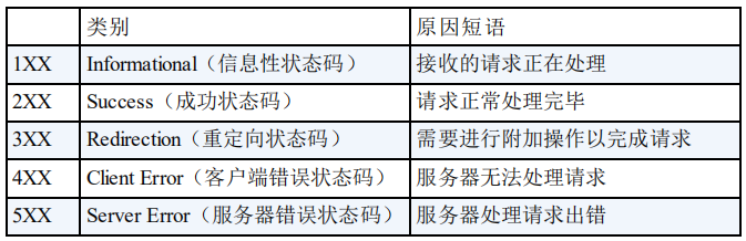 【面试基础】计算机网络常见面试题整理