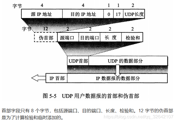 【面试基础】计算机网络常见面试题整理