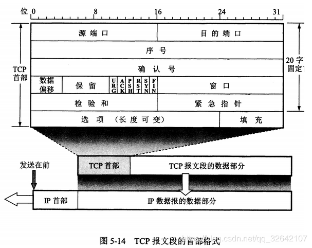 【面试基础】计算机网络常见面试题整理