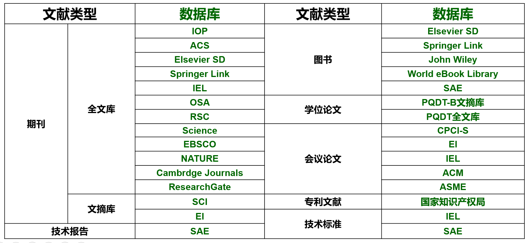常用文摘类检索系统