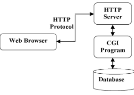 HTTP协议通信流程 HTTP协议通信流程